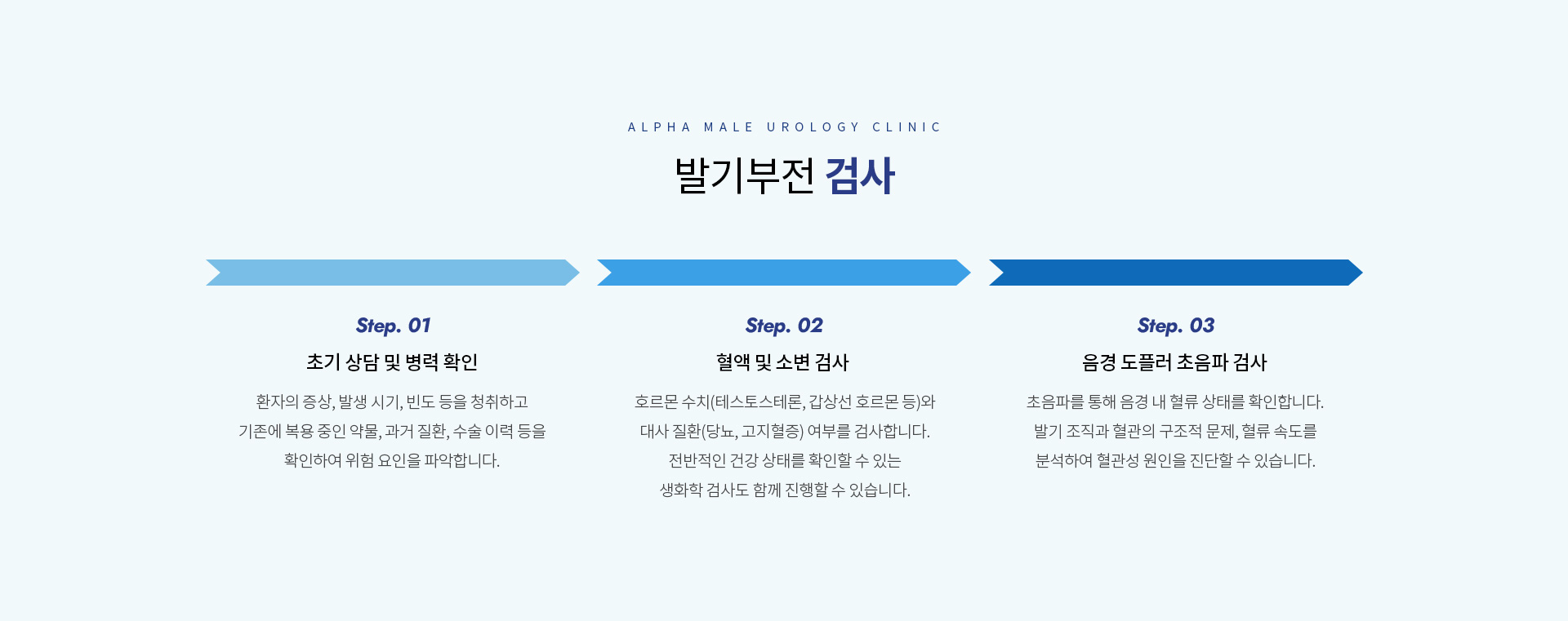 성기능갱년기클리닉 12