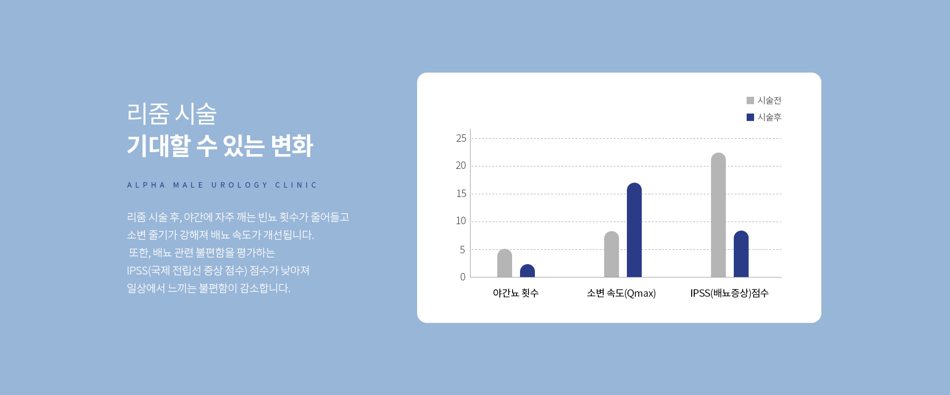 전립선비대증전립선염 09
