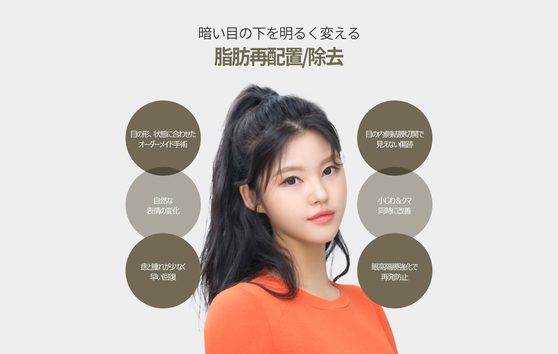 눈밑지방재배치/제거