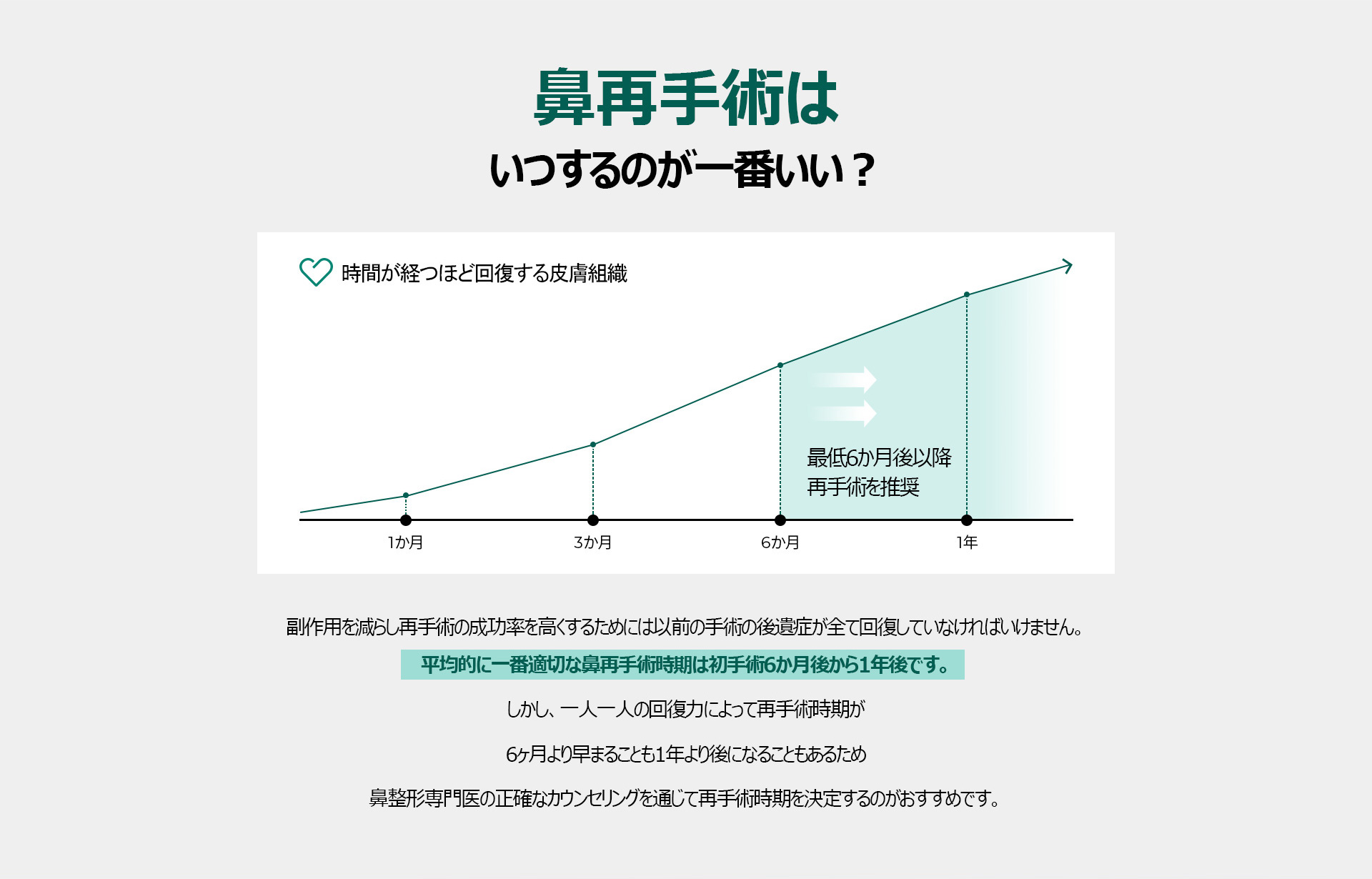 코재수술