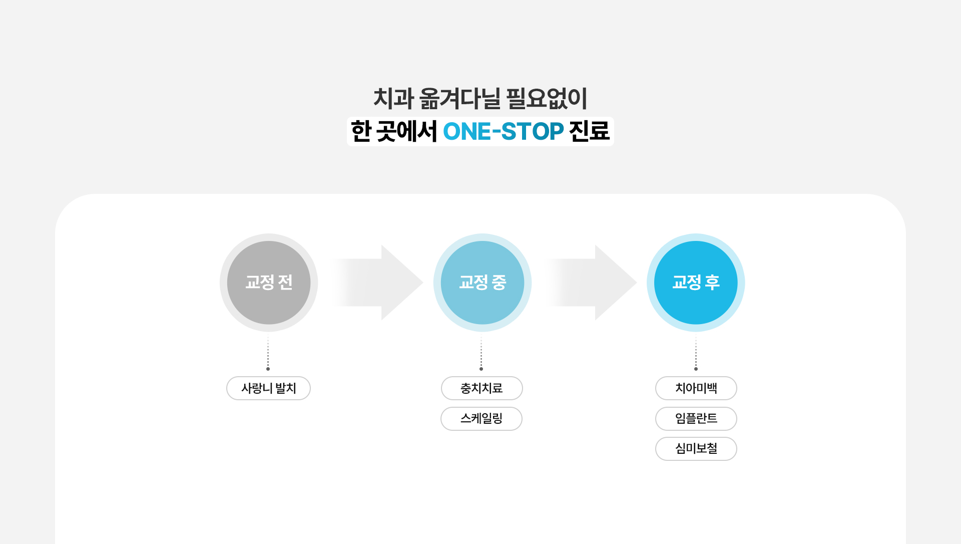 디지털치아교정진단및검사